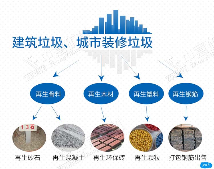 固廢破碎分揀生產線處理工藝流程